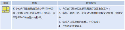重庆市今日发布大雾黄色预警 11个区县或出现能见度小于500米的雾 重庆市今日发布大雾黄色预警 11个区县或出现能见度小于500米的雾