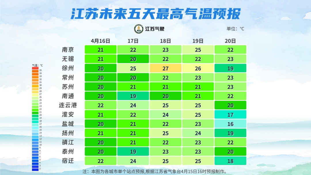 阵雨,马上到南京!还有6级大风 阵雨,马上到南京!还有6级大风