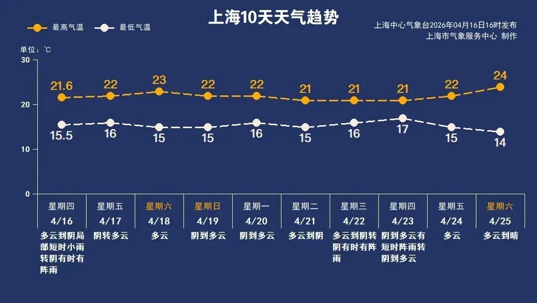 可能造成雷电灾害事故！上海气象台紧急提醒！今夜上海雨不停