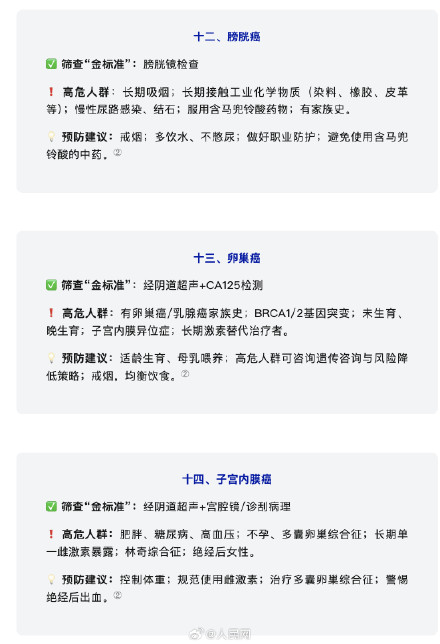 转需!20种常见癌症筛查金标准 转需!20种常见癌症筛查金标准