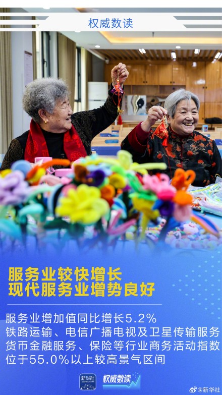 权威数读｜5.0%！彰显韧性活力，实现良好开局