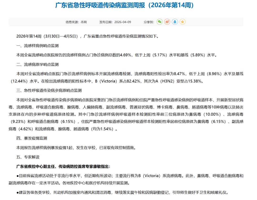 戴口罩！流感病毒检测阳性率连续3周上升，中疾控发布提醒