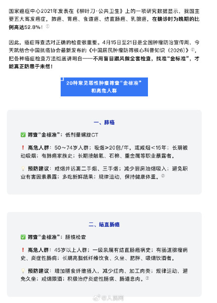 转需!20种常见癌症筛查金标准 转需!20种常见癌症筛查金标准
