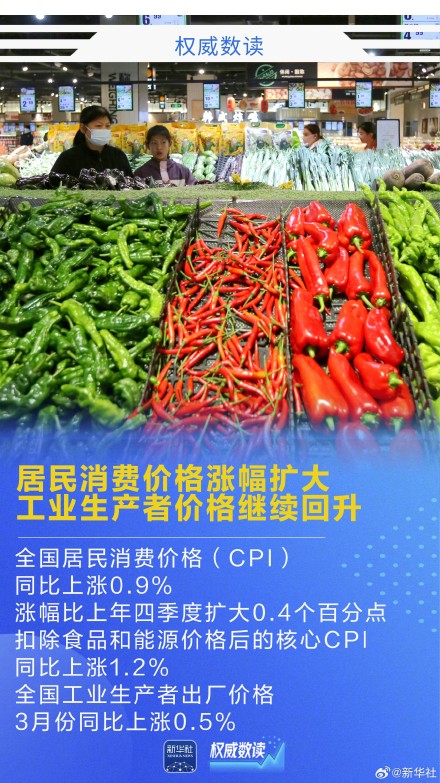 权威数读｜5.0%！彰显韧性活力，实现良好开局