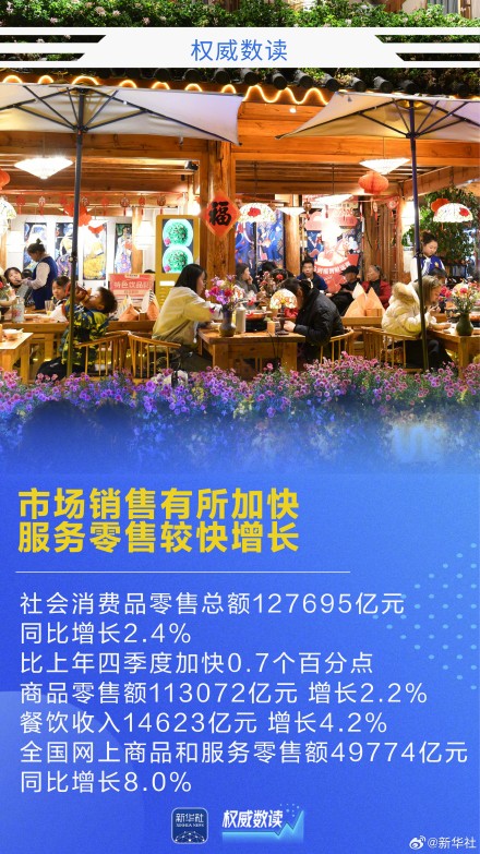 权威数读｜5.0%！彰显韧性活力，实现良好开局