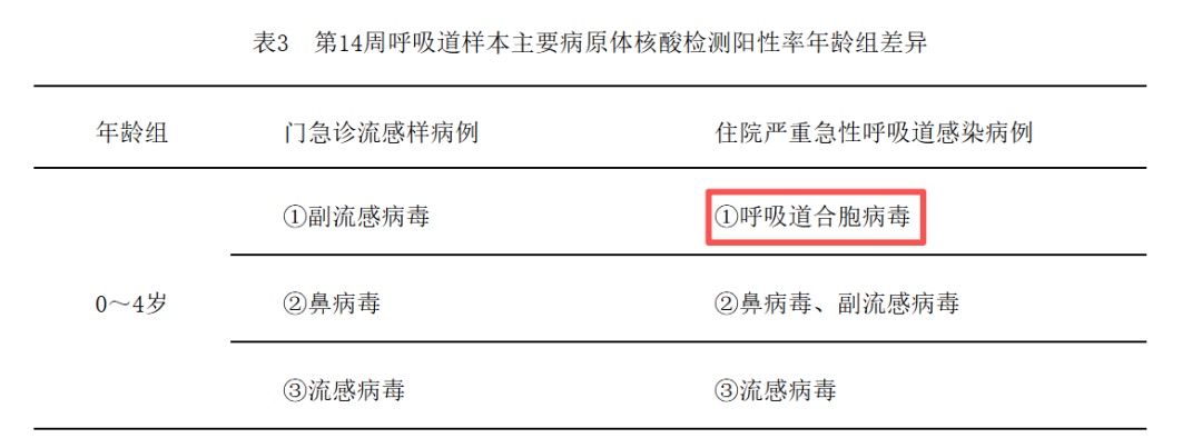 南方家长注意！华南汛期提前、潮湿加码，这种“呼吸道杀手”正全年潜伏