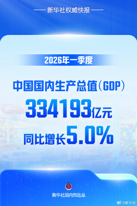 一季度中国GDP同比增长5.0%