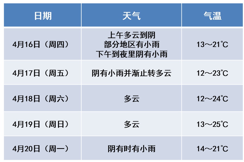 阵雨,马上到南京!还有6级大风 阵雨,马上到南京!还有6级大风
