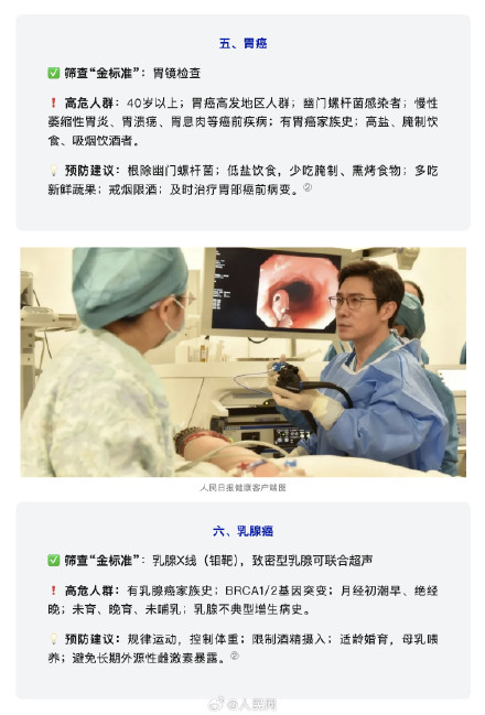 转需!20种常见癌症筛查金标准 转需!20种常见癌症筛查金标准