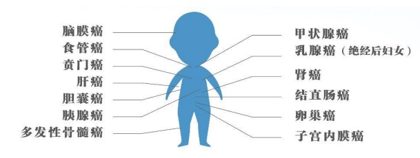 15条国家版防癌守则来了！@你，快来对照自查→