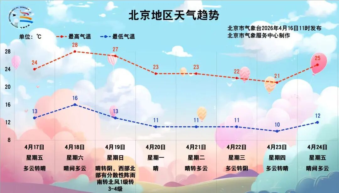 北京下雨了！降雨持续至——