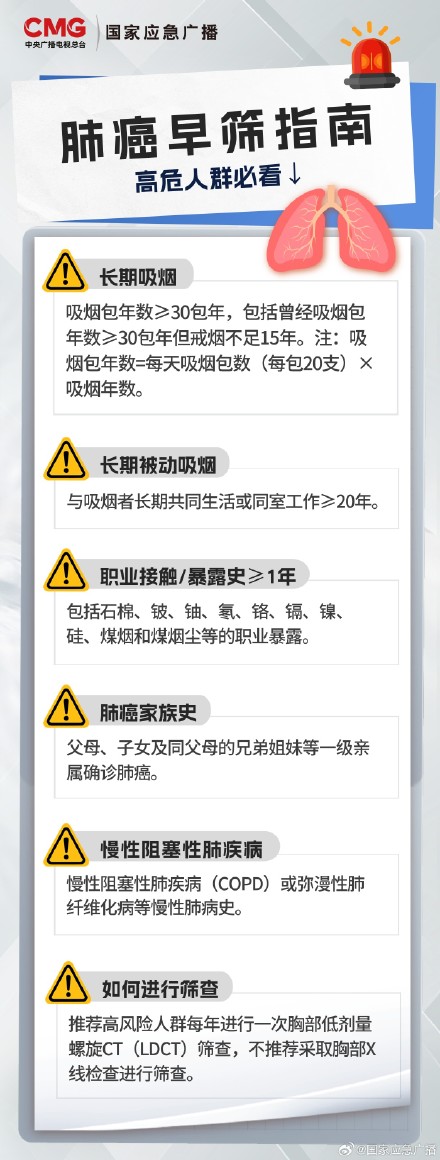 转发扩散！建议这5类人定期做肺癌筛查