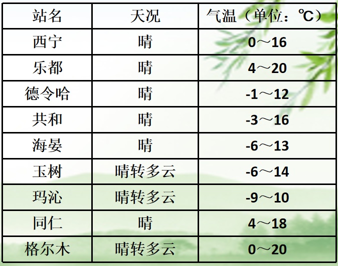 青海多地将迎短暂晴好天气 青海多地将迎短暂晴好天气