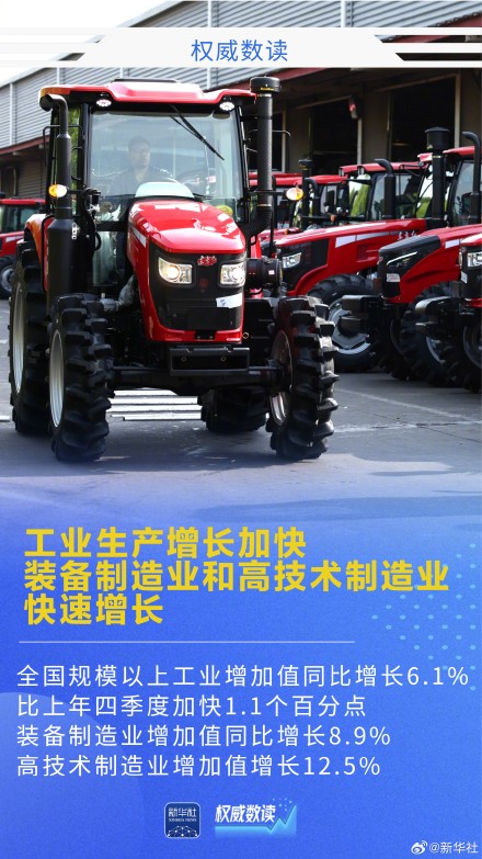权威数读｜5.0%！彰显韧性活力，实现良好开局