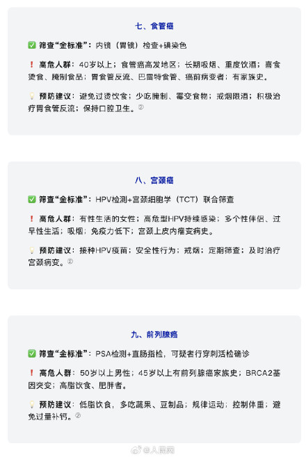 转需!20种常见癌症筛查金标准 转需!20种常见癌症筛查金标准