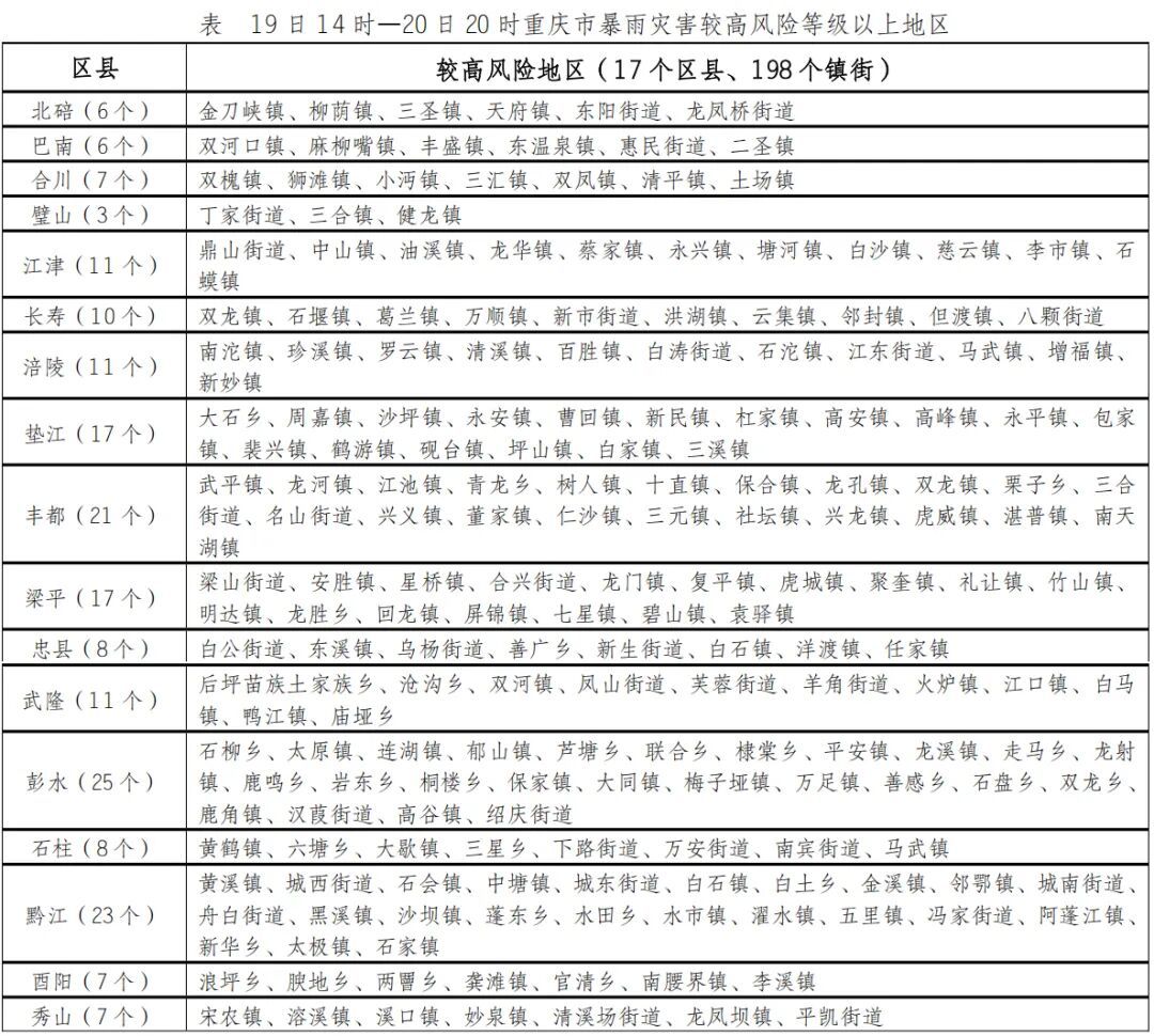 雷雨大风+冰雹！重庆今年首场暴雨在路上了！