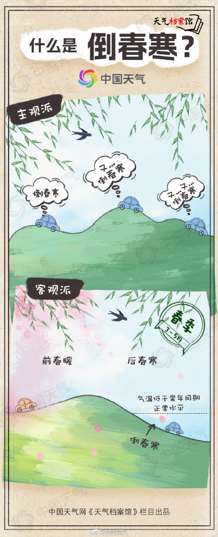 冷暖急转！全国多地迎升温浪潮