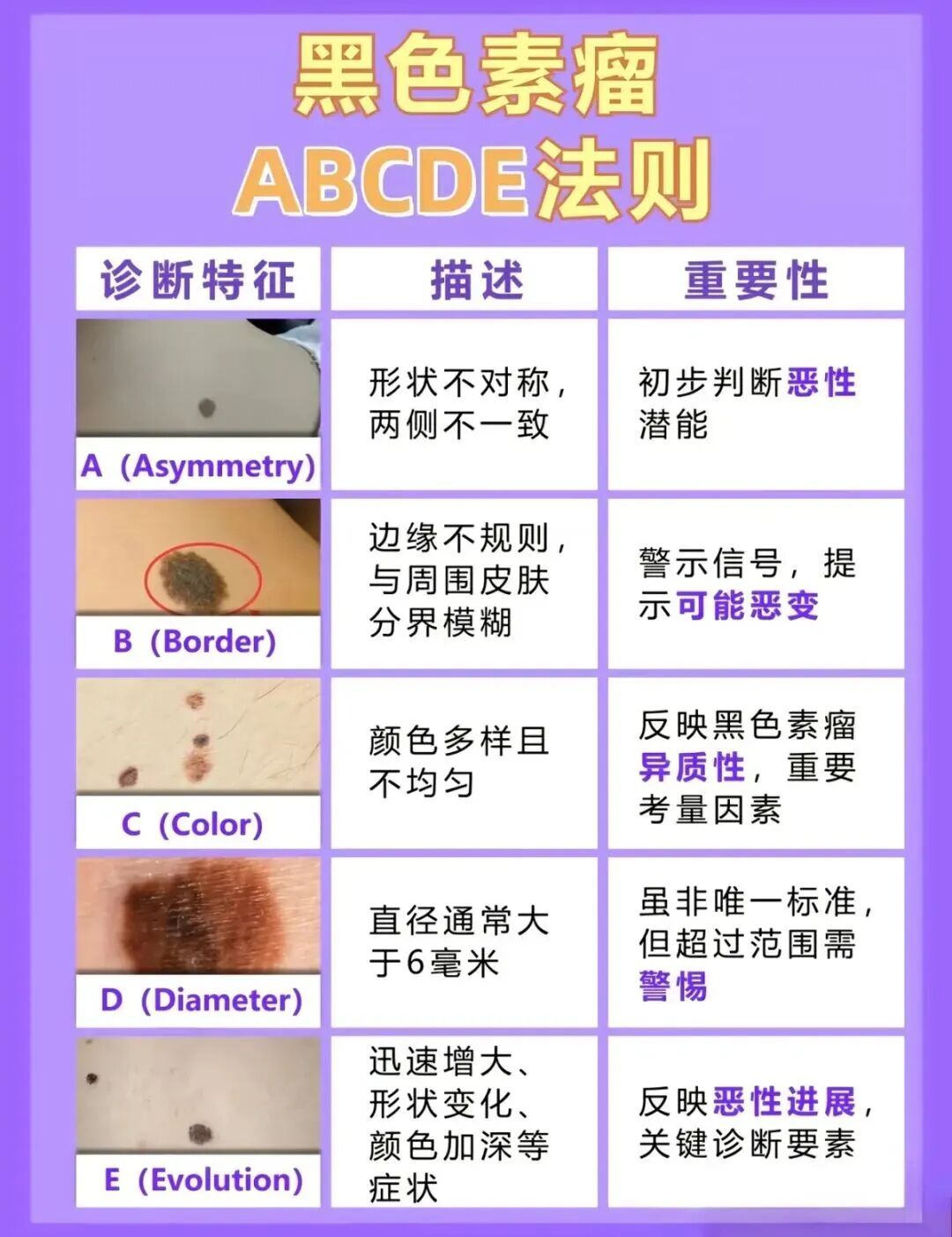 他不幸离世，年仅24岁！一生太坎坷！去年才确诊，脸上曾出现这些变化→