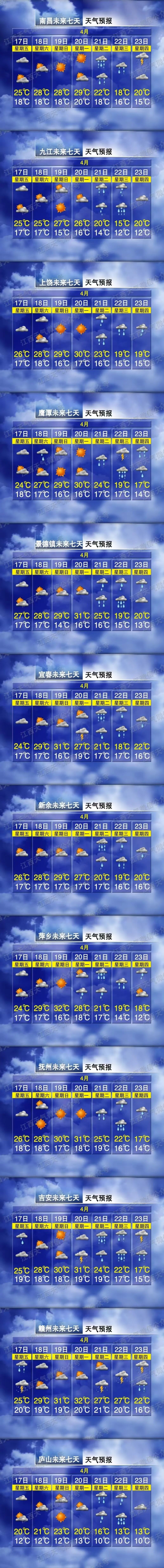 32℃！雨停，江西切换至晴朗天气～
