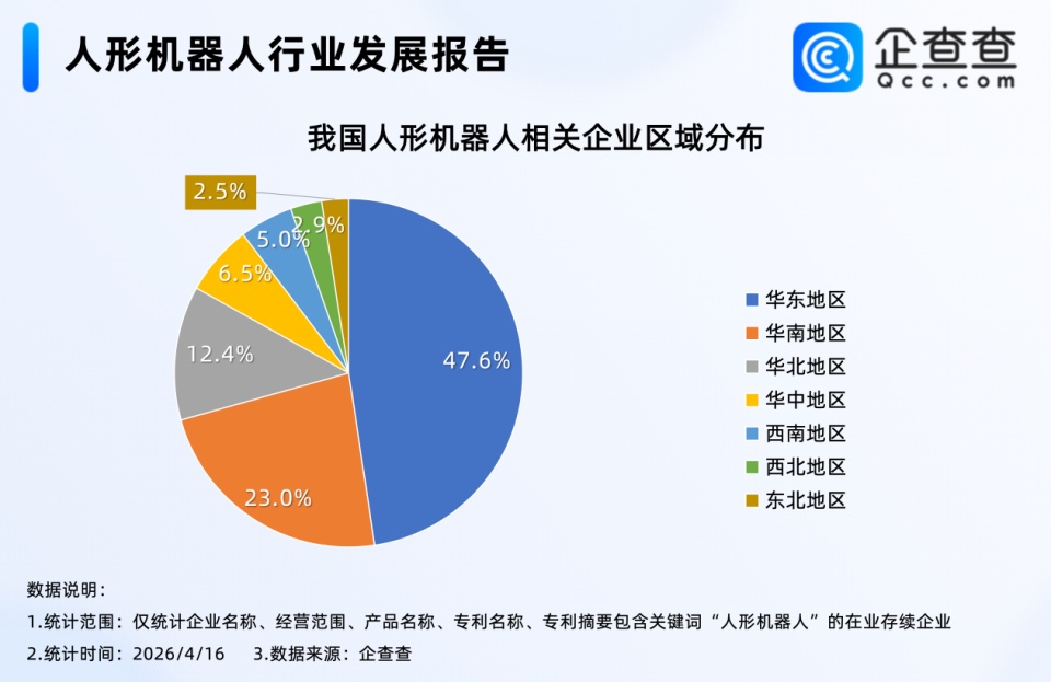 300余台人形机器人半马即将开跑！企查查：相关专利已突破2500项