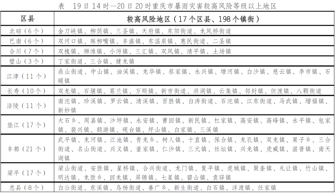 天气丨暴雨IV级预警！重庆今年首场暴雨19-20日来袭，雷雨大风+局地冰雹齐上阵！