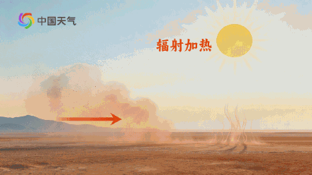 冷暖急转！全国多地迎升温浪潮 冷空气即将上线下周初气温大跳水