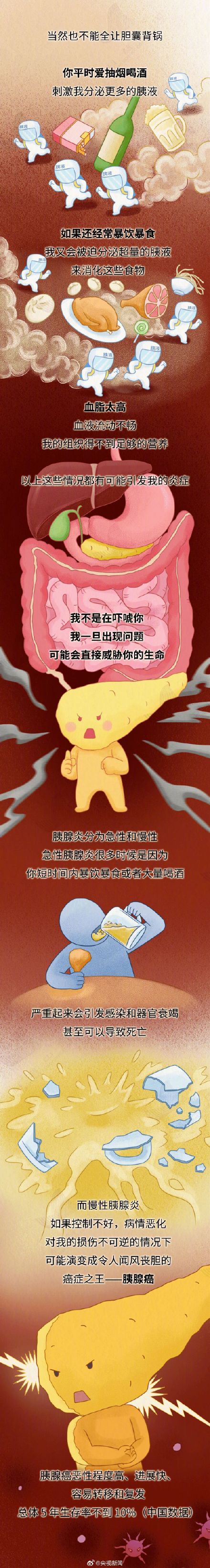 周知！癌中之王是怎么找上来的