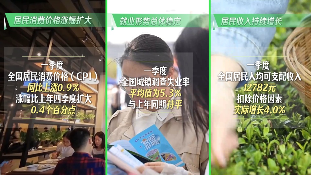 以数观势｜锚定开局数据 看中国经济“春”潮涌动