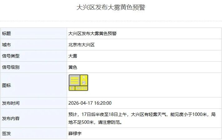 局地能见度不足500米，北京三区发布大雾黄色预警！