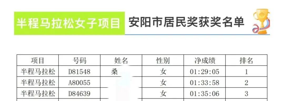 男子“替跑”获女子组冠军？官方紧急回应