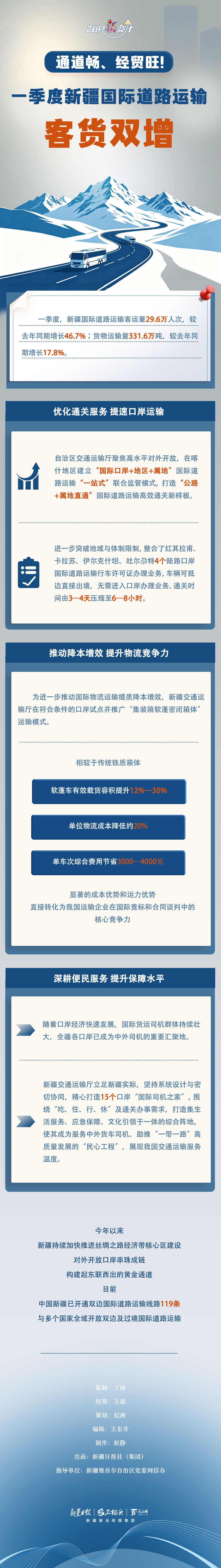数说“新”变化丨通道畅、经贸旺！一季度新疆国际道路运输客货双增