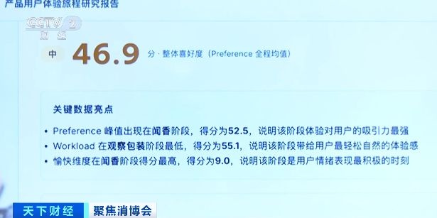 文化赋能+科技创新 消博会国货潮品有哪些“新”风尚？