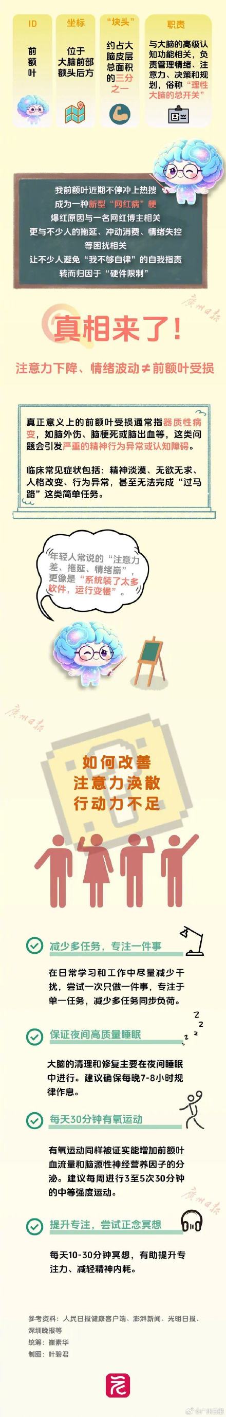 新型“网红病”火上热搜，熬夜真的会导致前额叶受损吗？