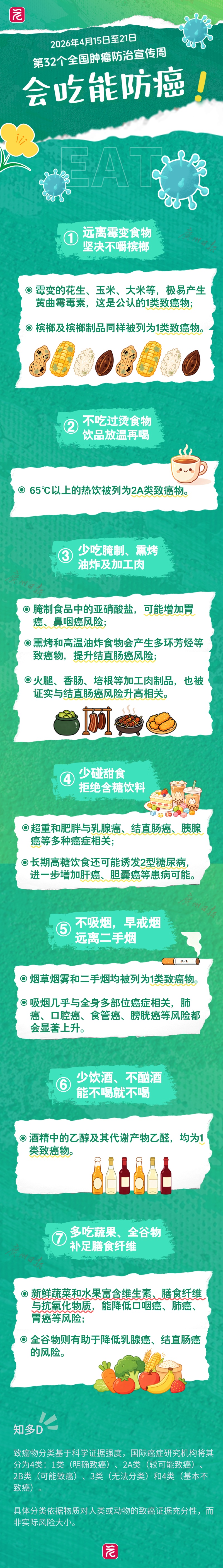 这15个习惯，让你远离癌症！