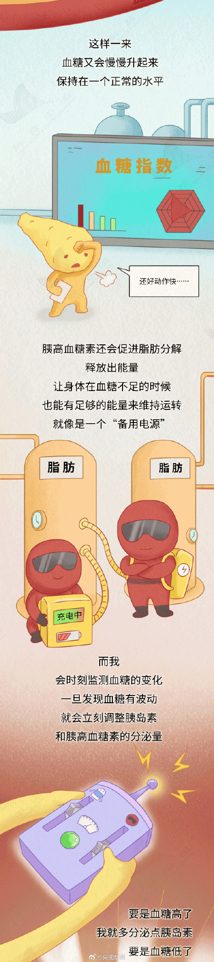 周知！癌中之王是怎么找上来的