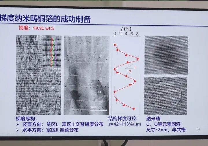 破解“不可能三角”！中国科学家造出“超级铜箔”