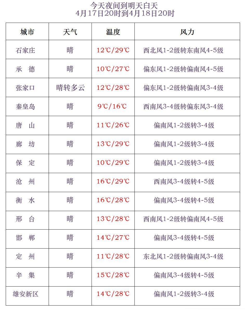 大雨+雷雨+冰雹！河北将迎大范围降水！
