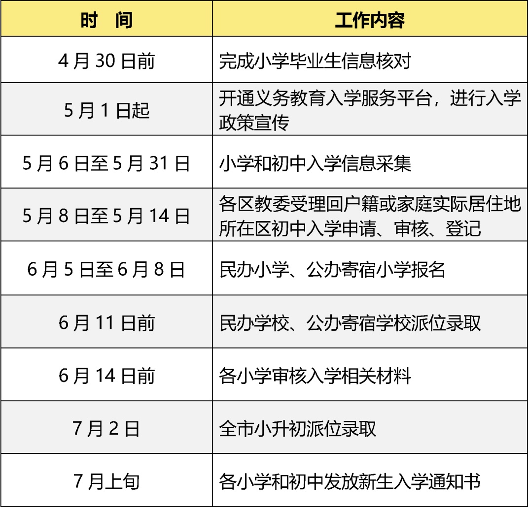 2026年北京义务教育阶段入学政策发布