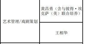 黄晓明再考上戏博士：别把“明星读书”这事污名化了