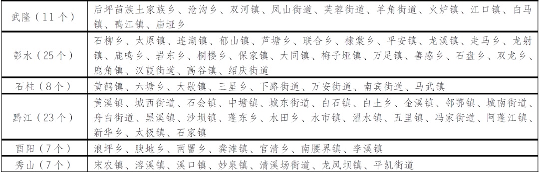 天气丨暴雨IV级预警！重庆今年首场暴雨19-20日来袭，雷雨大风+局地冰雹齐上阵！