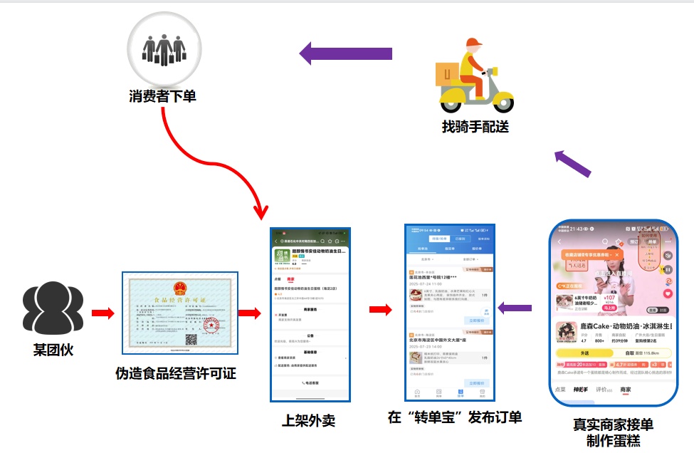 经济热点快评丨平台要当好“守门员”，守住食安“生命线”
