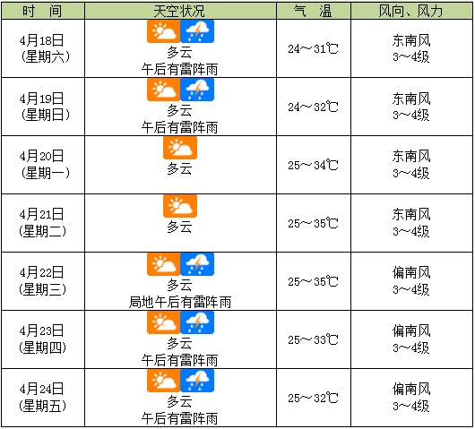 海口发布雷雨大风橙色预警，“三港”4月17日17时至20时停运→