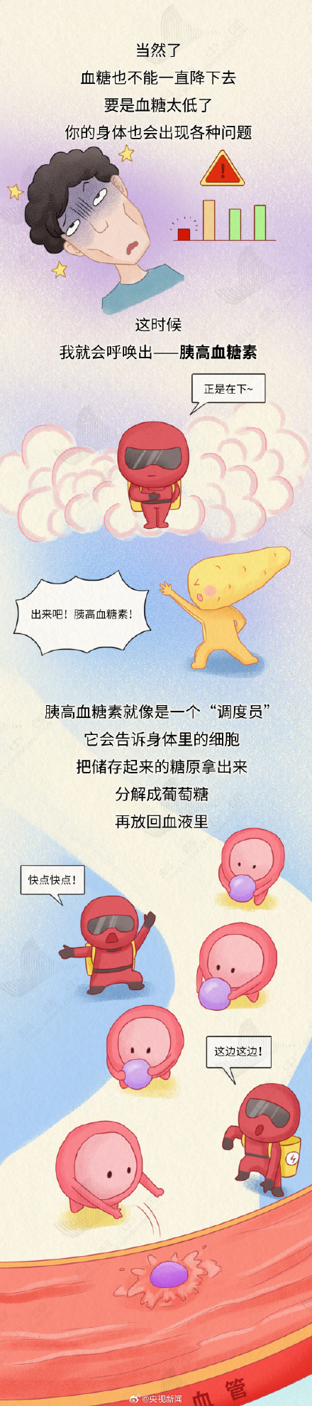 周知！癌中之王是怎么找上来的