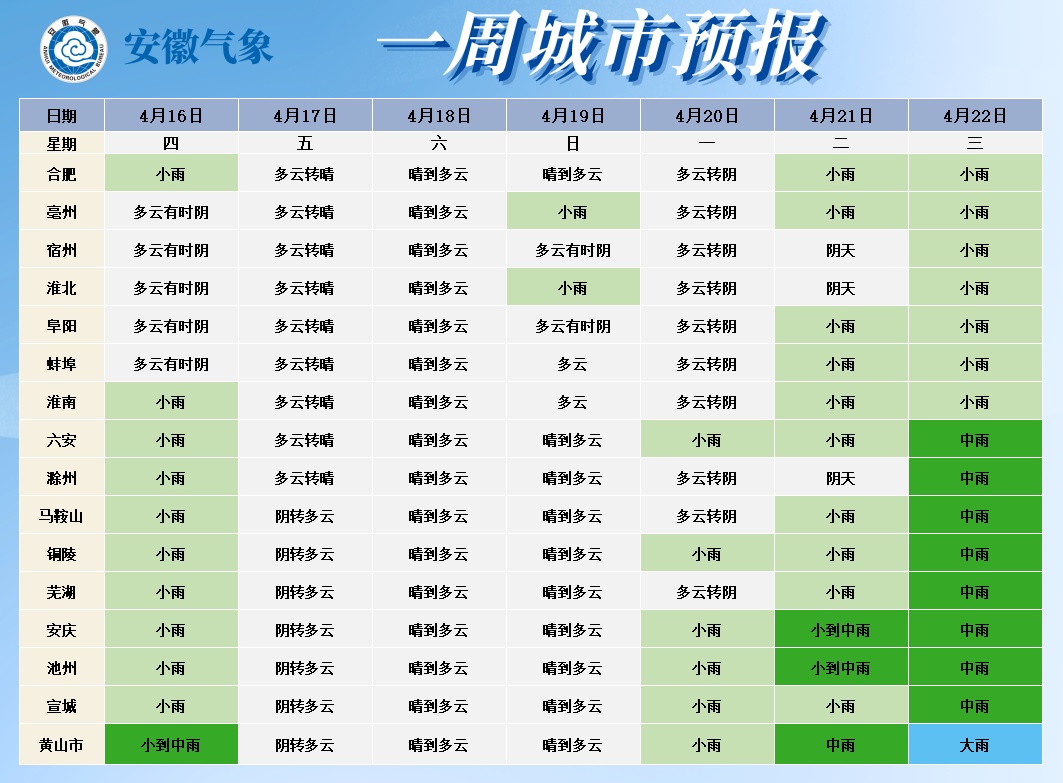 中到大雨+阵风7级！冷空气将抵安徽