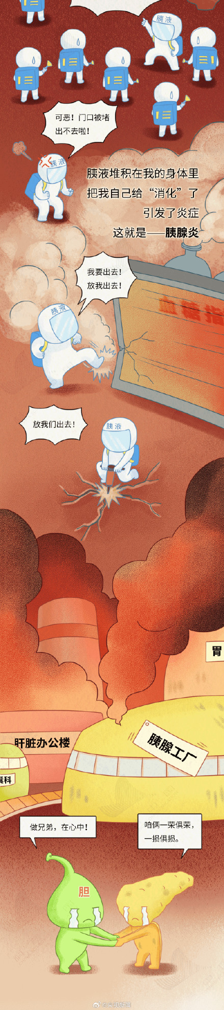 周知！癌中之王是怎么找上来的