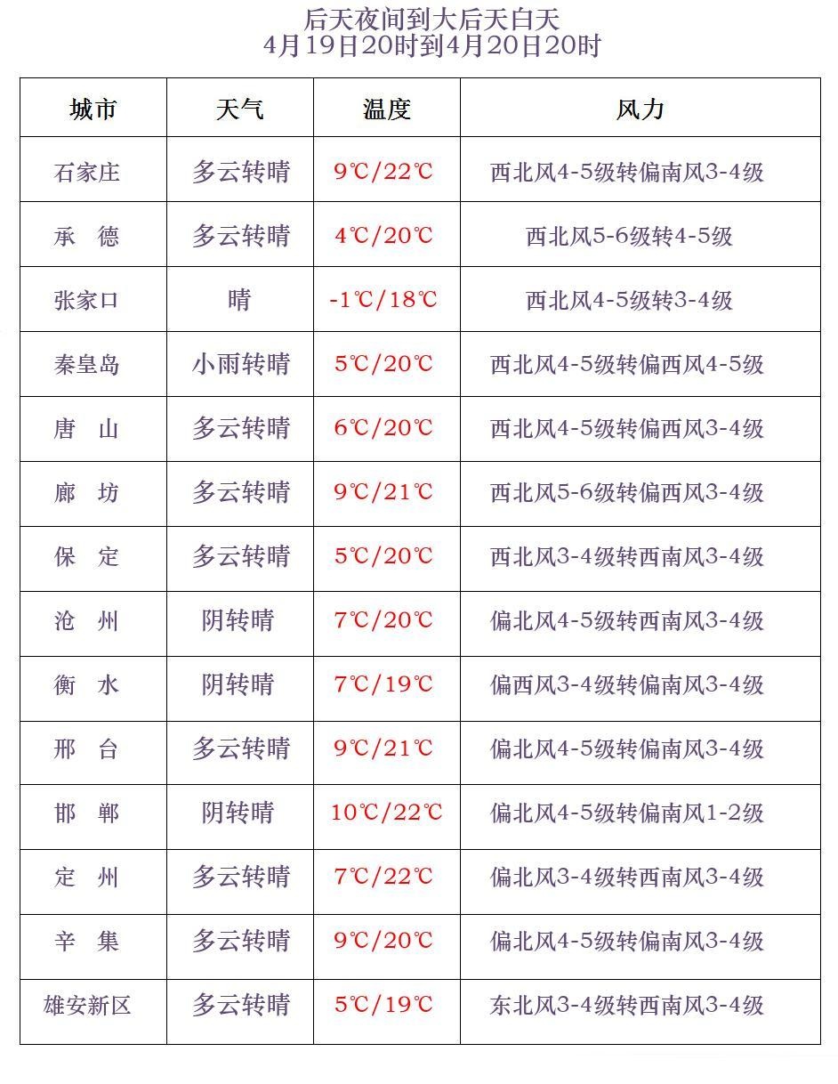 大雨+雷雨+冰雹！河北将迎大范围降水！