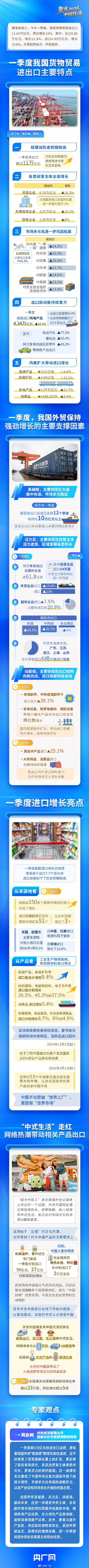 起势有力、开局良好！一图读懂一季度外贸成绩单