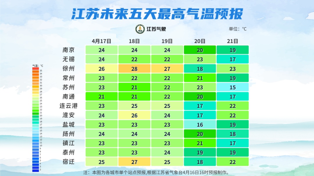 未来三天江苏以多云天气为主 淮北地区升温明显