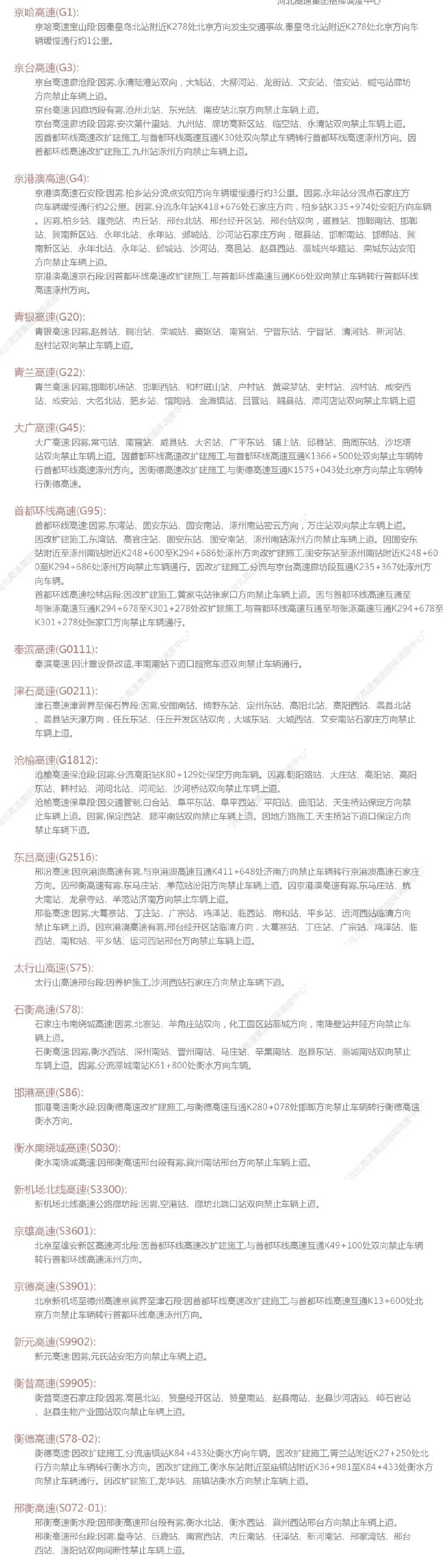 因雾，河北多条高速站口关闭！预警信息、天气预报→