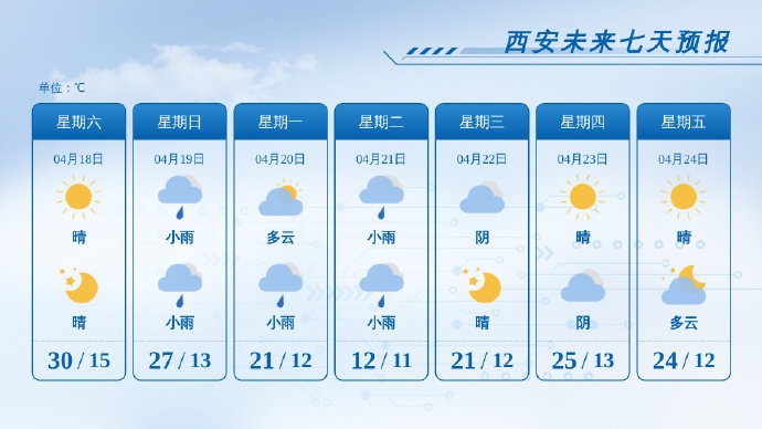 小到中雨、雷阵雨！陕西新一轮大范围降温风雨来袭！气温降降降